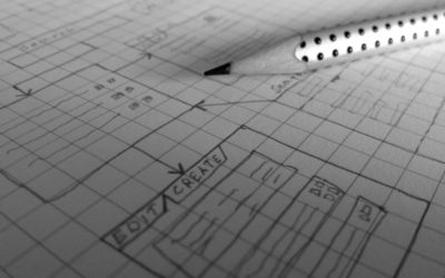 Entwicklung Kernsysteme Sozialversicherungen